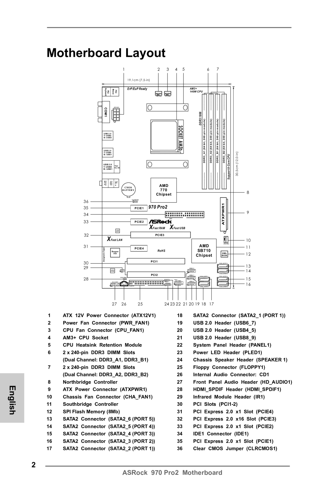 ASRock 970 Pro2 manual Motherboard Layout 