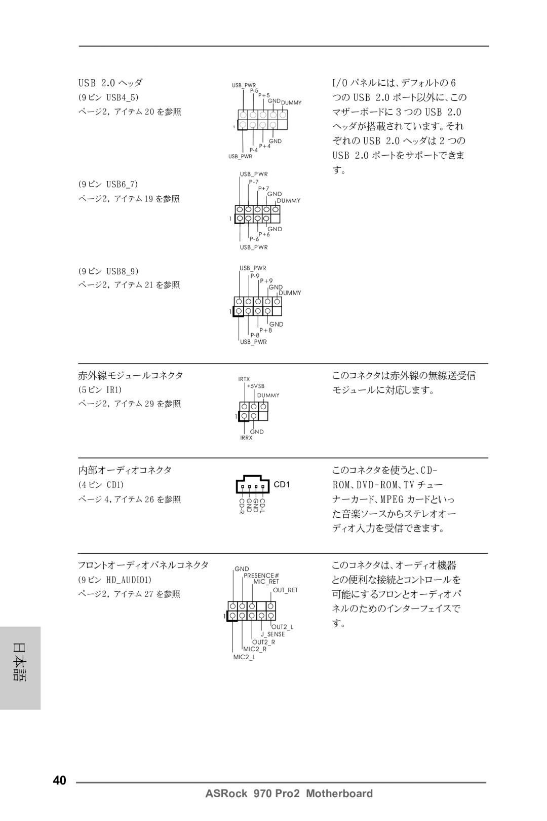 ASRock 970 Pro2 manual 赤外線モジュールコネクタ 