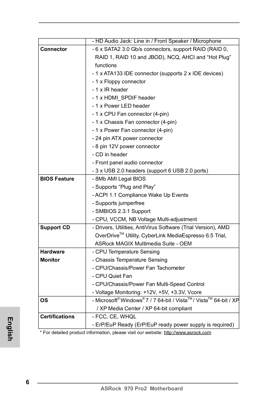 ASRock 970 Pro2 manual Connector, Bios Feature, Support CD, Hardware, Monitor, Certifications 