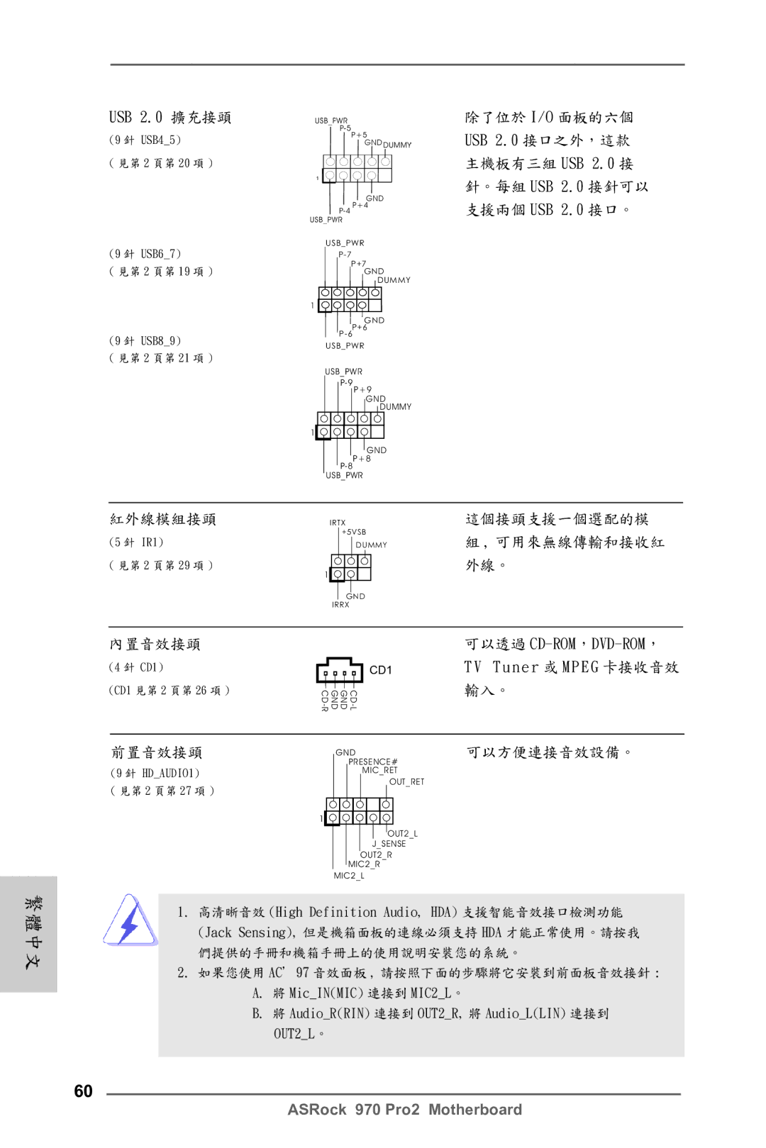 ASRock 970 Pro2 manual 除了位於 I/O 面板的六個, 主機板有三組 USB 2.0 接, 支援兩個 USB 2.0 接口。, 這個接頭支援一個選配的模, 可用來無線傳輸和接收紅, 外線。, 可以方便連接音效設備。 