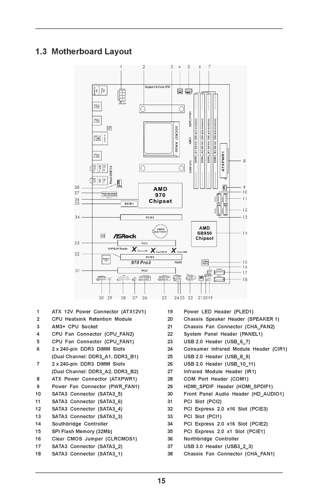 ASRock 970 Pro3 R2.0 manual Motherboard Layout 