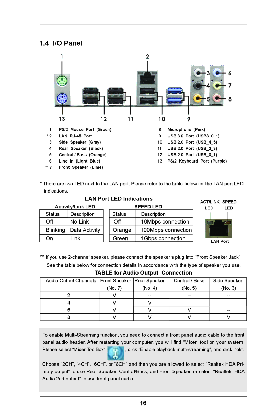 ASRock 970 Pro3 R2.0 manual I/O Panel, LAN Port LED Indications, Table for Audio Output Connection 