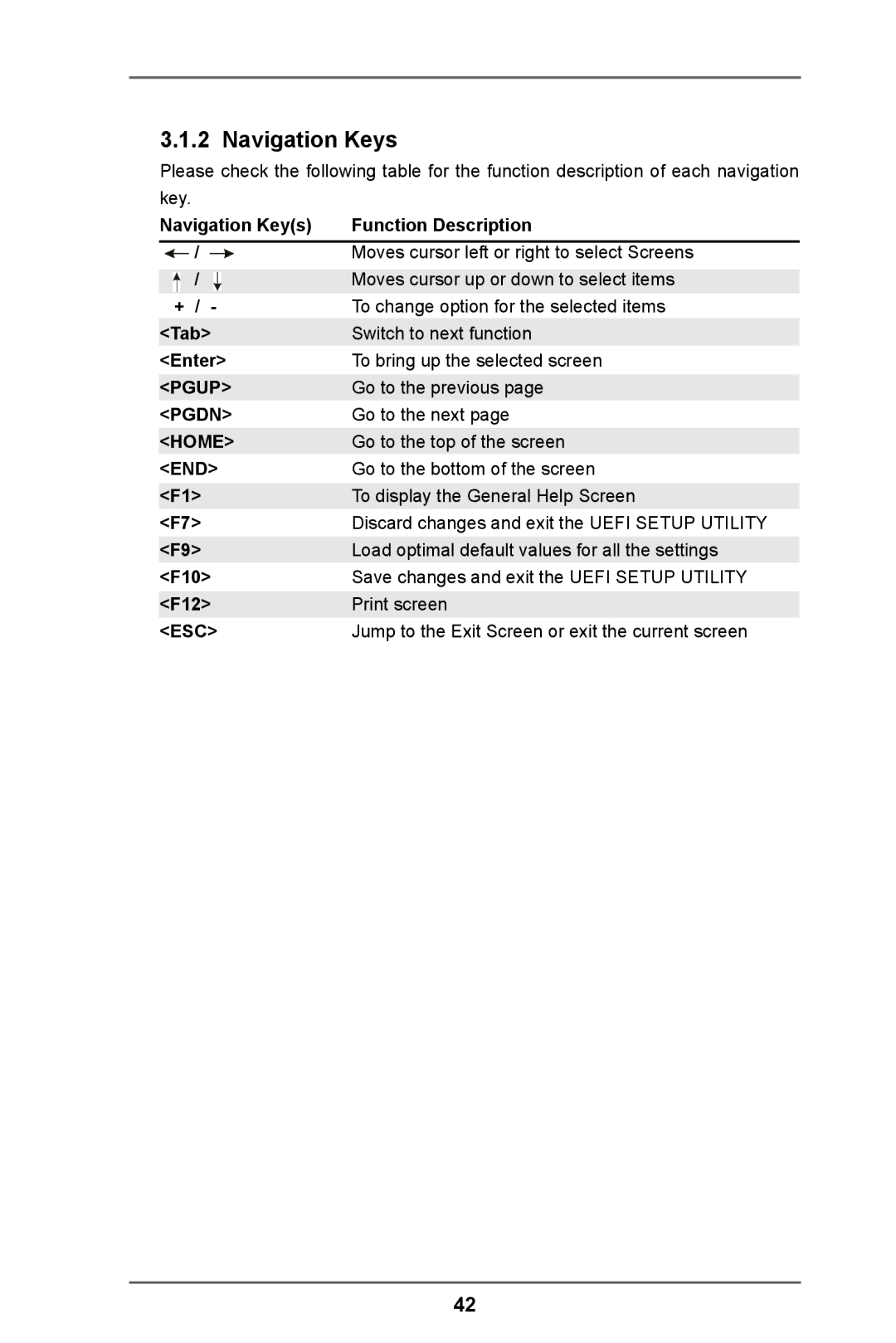 ASRock 970 Pro3 R2.0 manual 