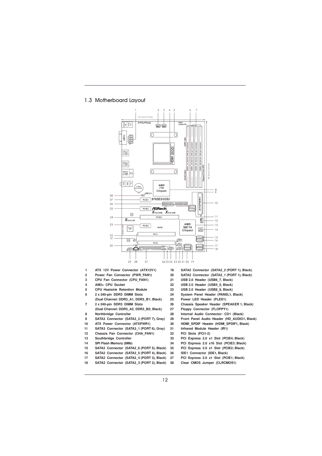 ASRock 970DE3/U3S3 manual Motherboard Layout, Socket 