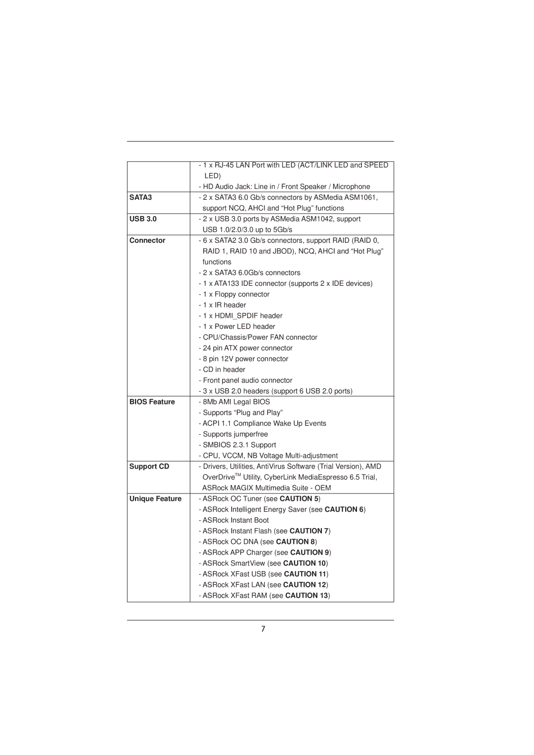 ASRock 970DE3/U3S3 manual Usb, Connector, Bios Feature, Support CD, Unique Feature 