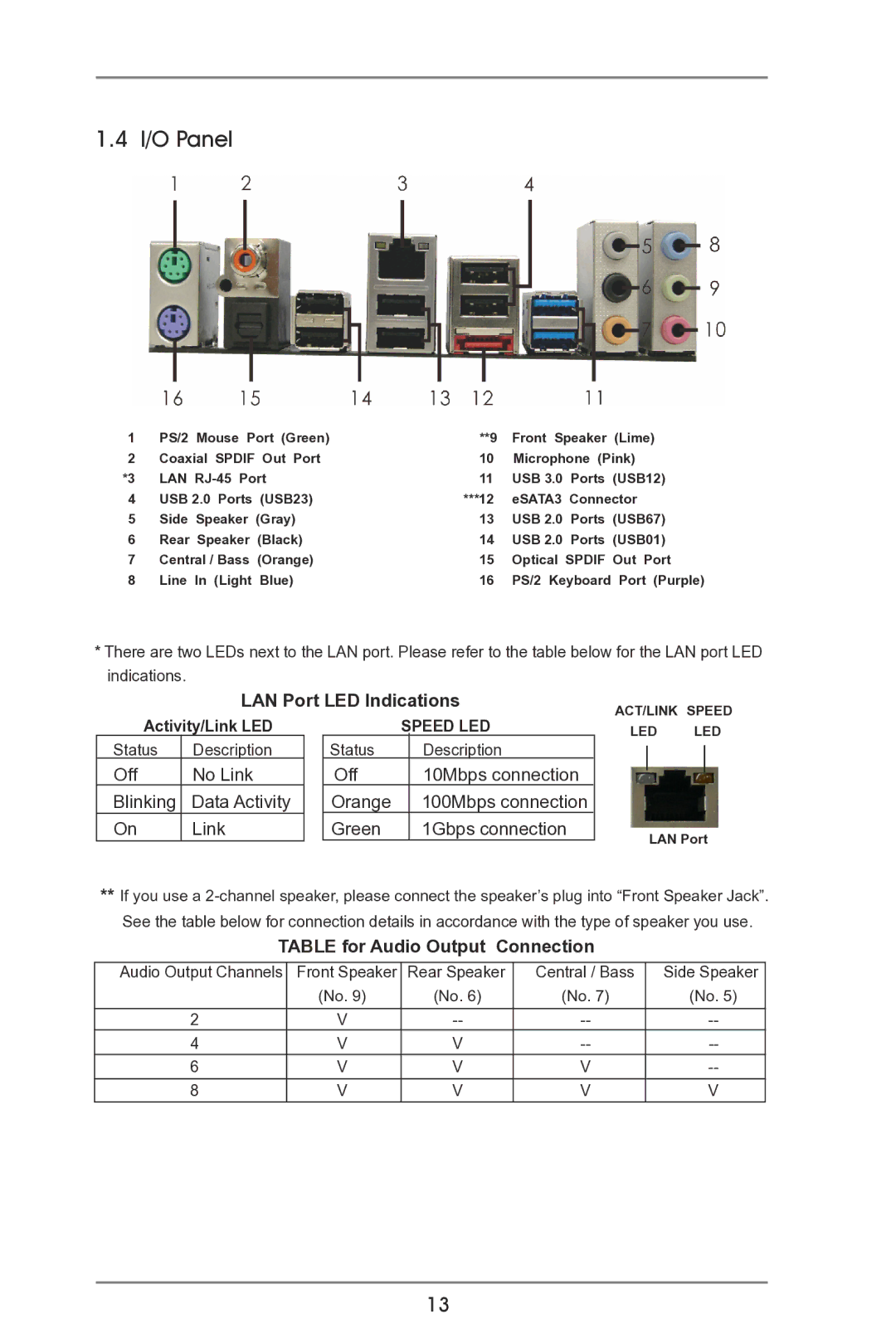 ASRock 990FX Extreme3 manual I/O Panel, LAN Port LED Indications, Table for Audio Output Connection 