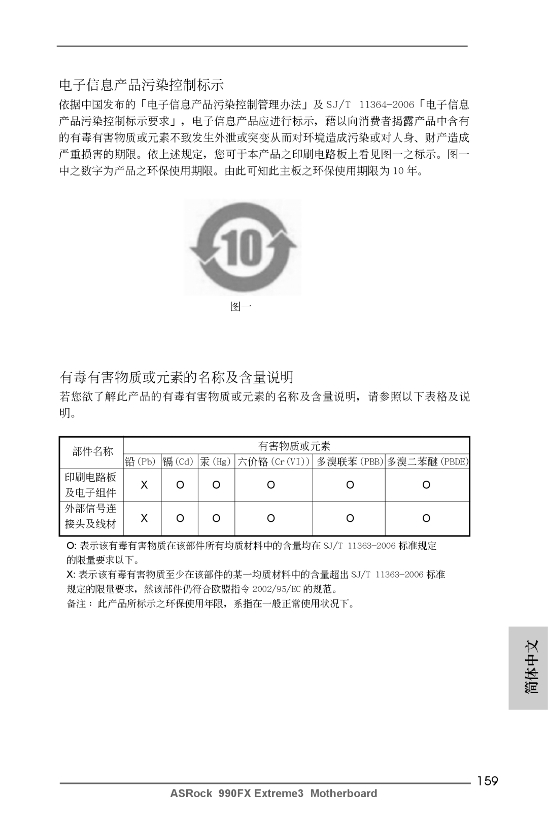 ASRock 990FX Extreme3 manual 電子信息產品污染控制標示, 159 