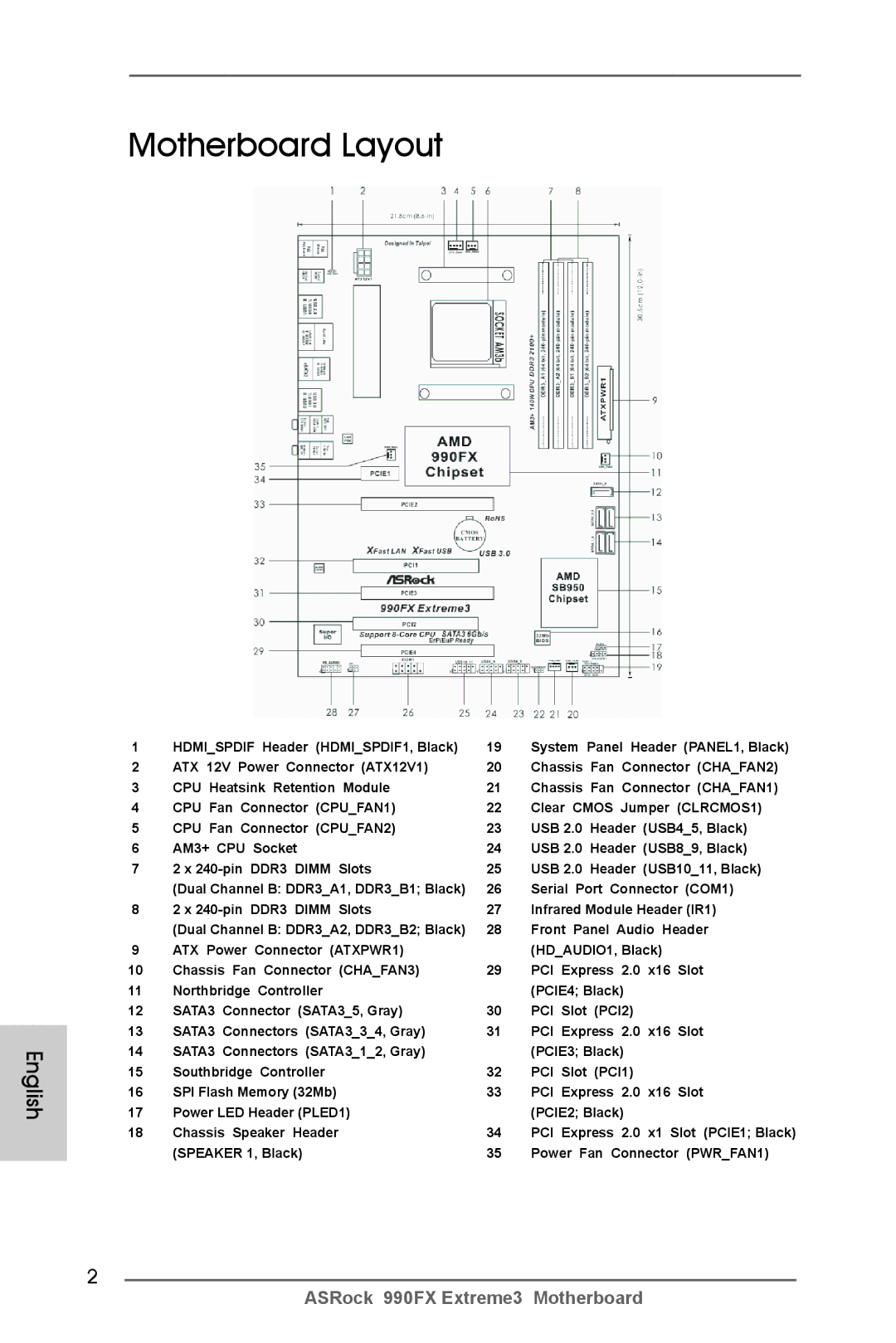 ASRock 990FX Extreme3 manual Motherboard Layout 