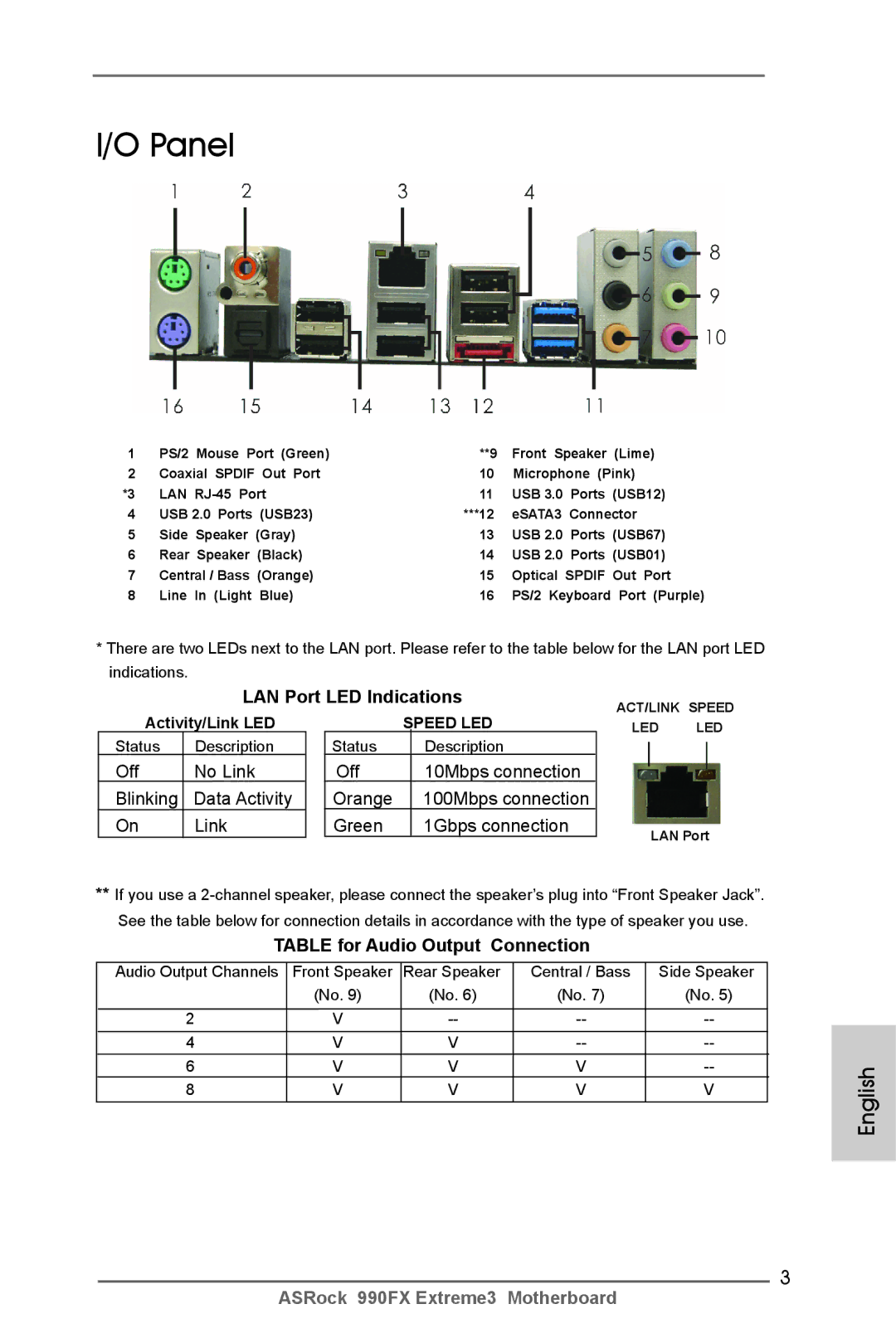 ASRock 990FX Extreme3 manual Panel, LAN Port LED Indications, Off No Link Blinking Data Activity 