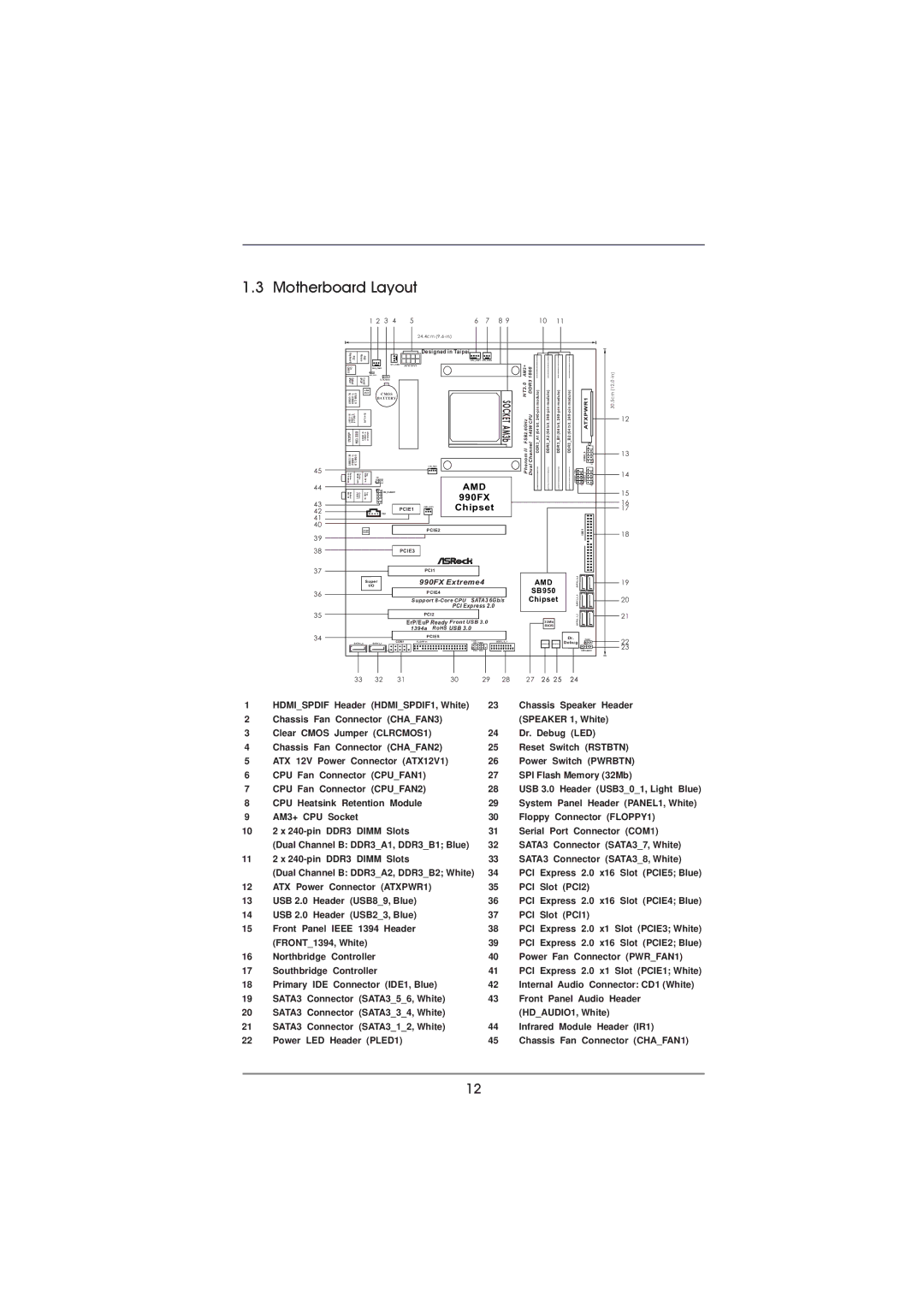 ASRock 990FX Extreme4 manual Motherboard Layout, Designed in Taipei 