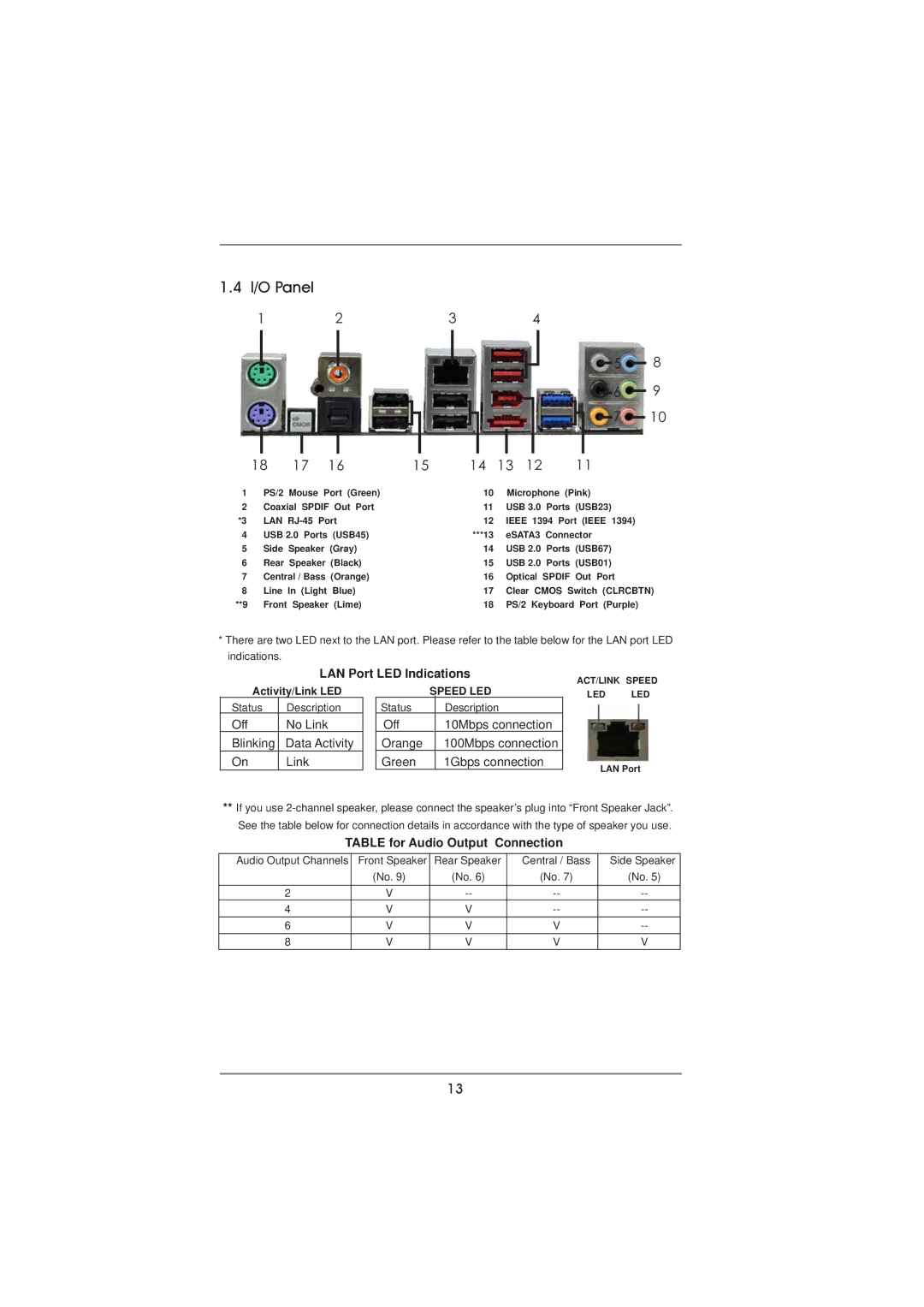 ASRock 990FX Extreme4 manual I/O Panel, LAN Port LED Indications, Table for Audio Output Connection 