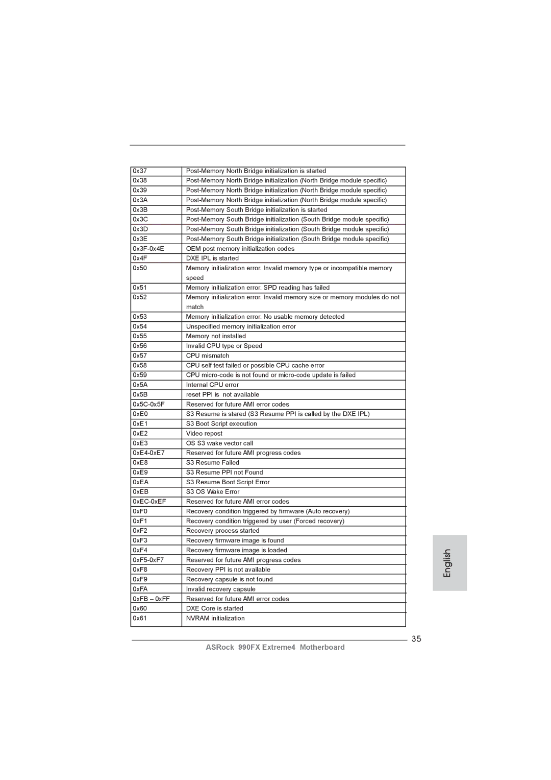 ASRock 990FX Extreme4 manual English 