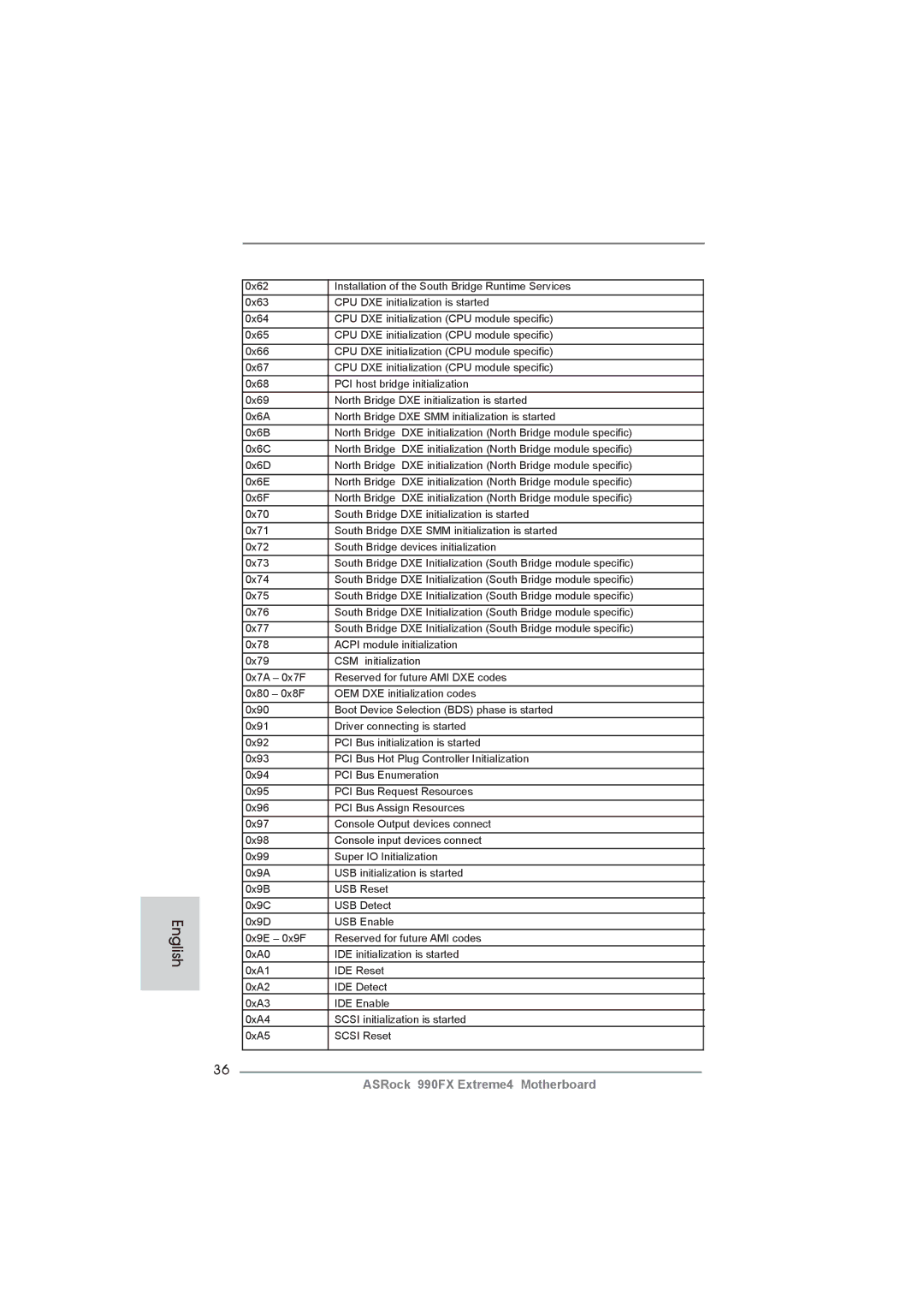 ASRock 990FX Extreme4 manual English 