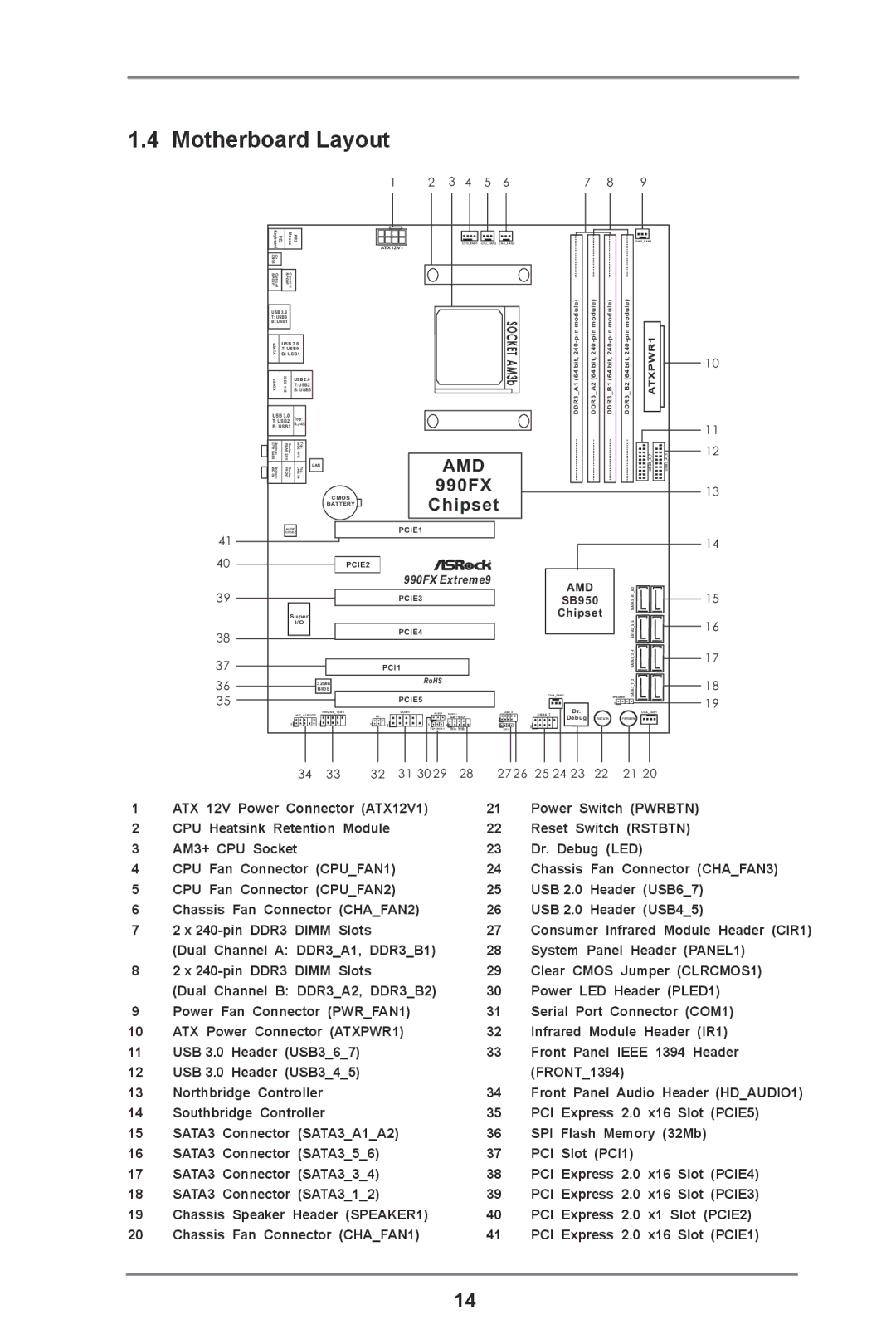 ASRock 990FX Extreme9 manual Motherboard Layout, Socket 