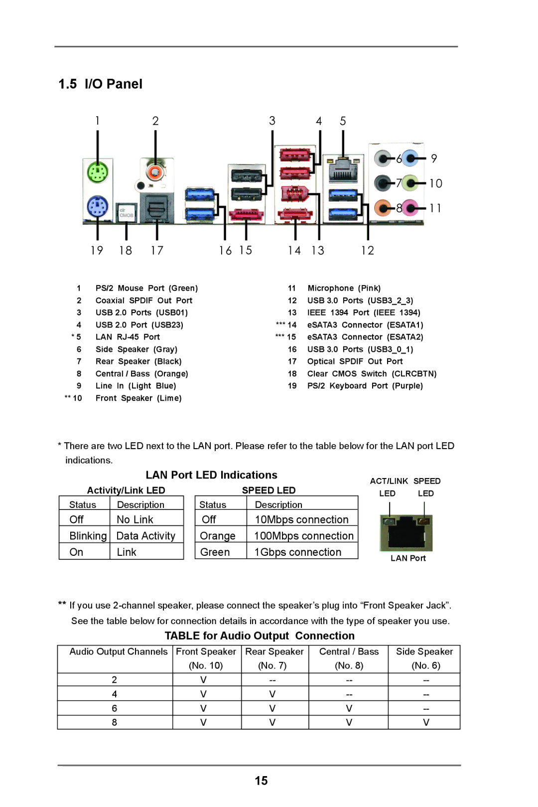 ASRock 990FX Extreme9 manual I/O Panel, LAN Port LED Indications, Table for Audio Output Connection 