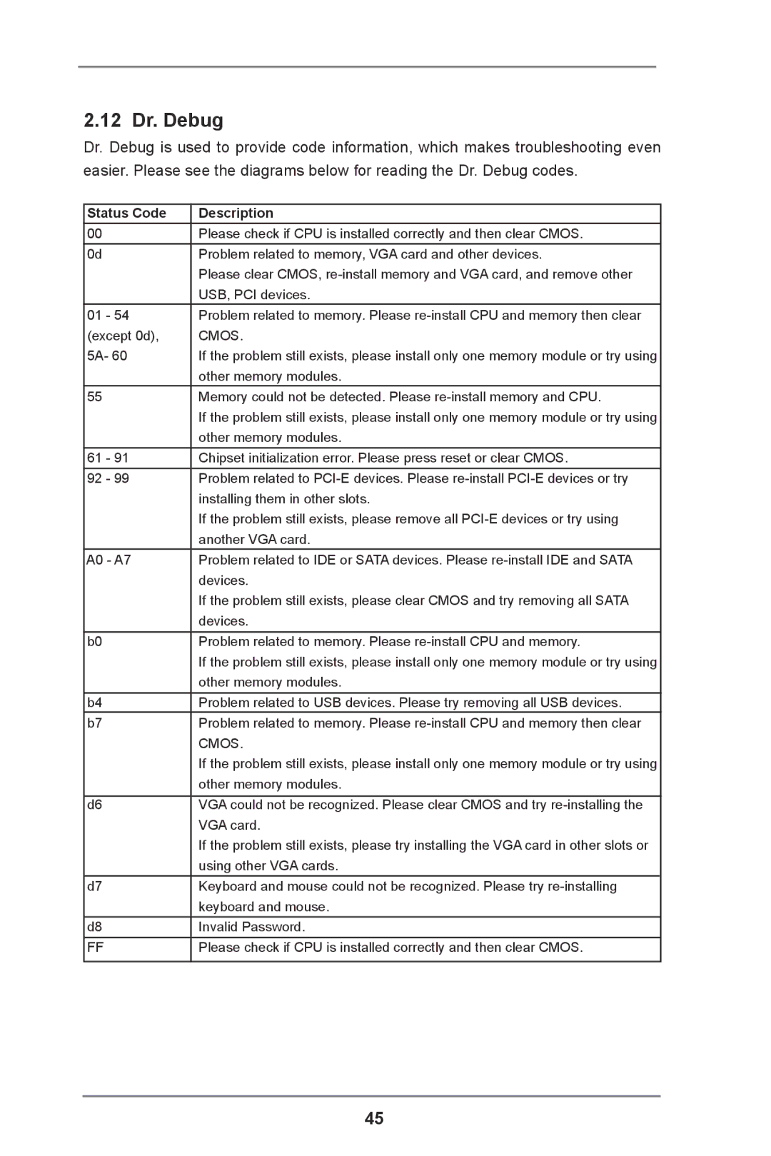 ASRock 990FX Extreme9 manual 12 Dr. Debug, Status Code Description 