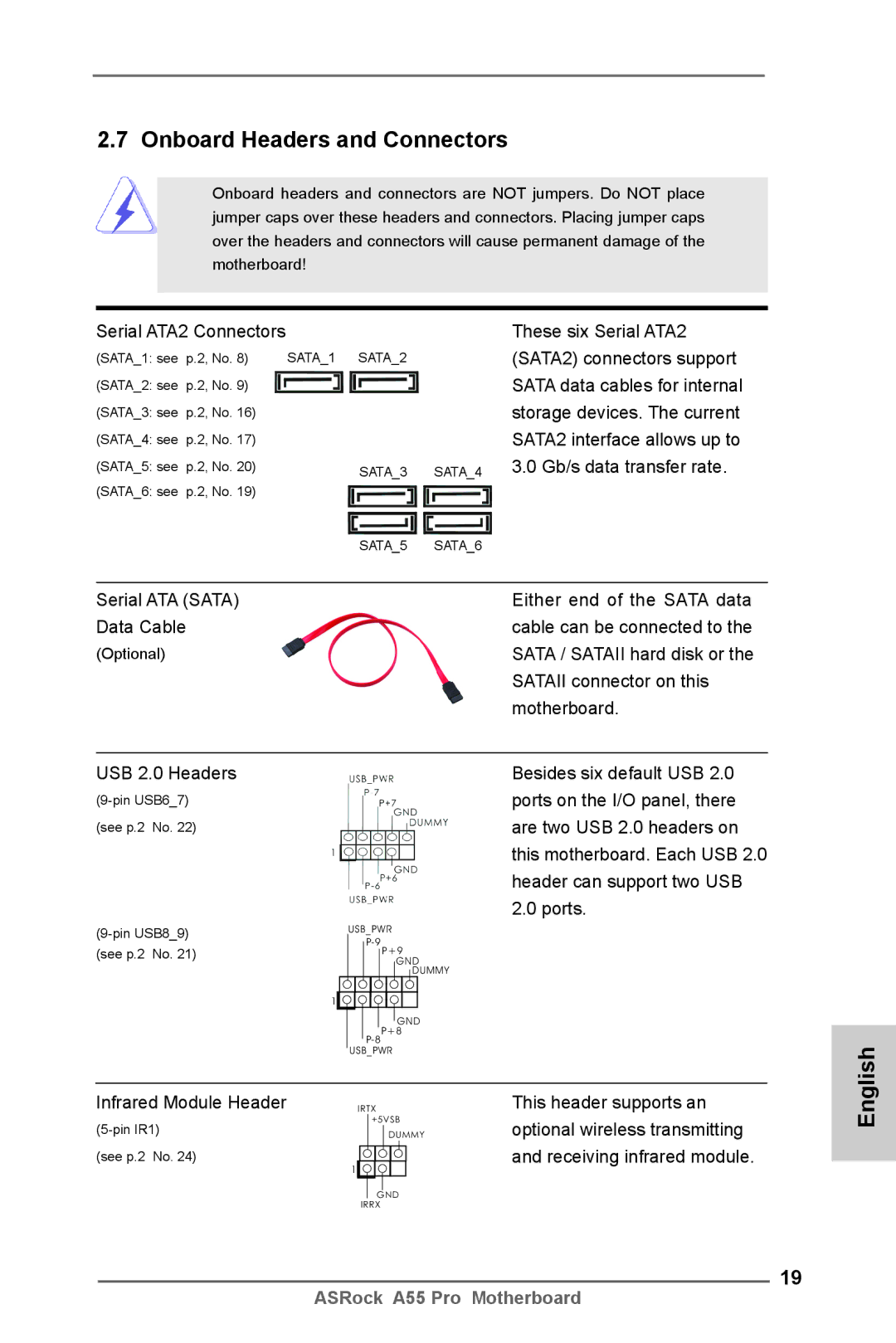 ASRock A55 Pro manual Onboard Headers and Connectors 