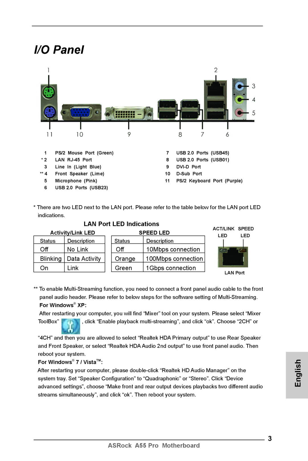 ASRock A55 Pro manual Panel, LAN Port LED Indications 