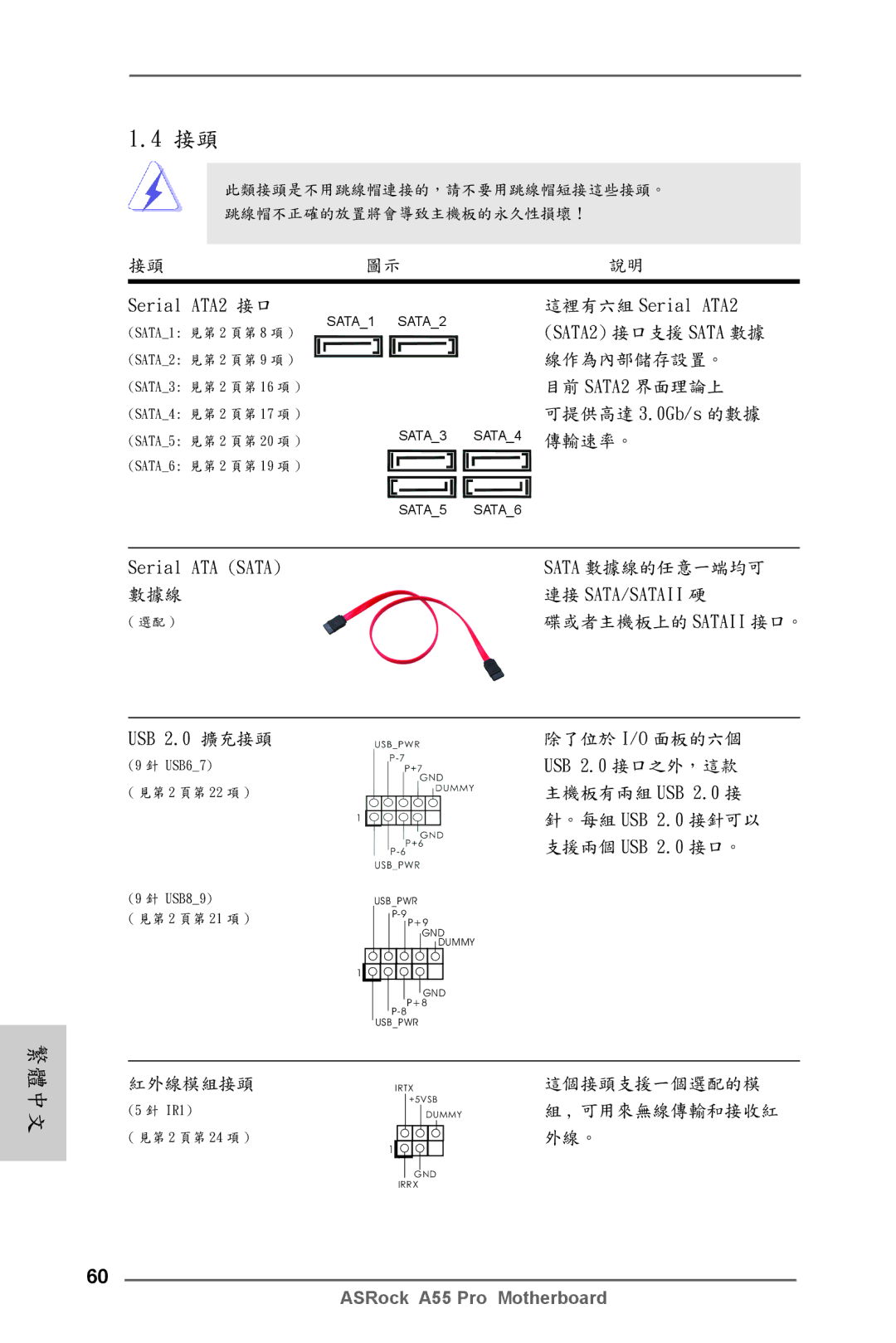 ASRock A55 Pro 線作為內部儲存設置。, 目前 SATA2 界面理論上, 可提供高達 3.0Gb/s 的數據, 傳輸速率。, 除了位於 I/O 面板的六個, 主機板有兩組 USB 2.0 接, 。每組 USB 2.0 接針可以 