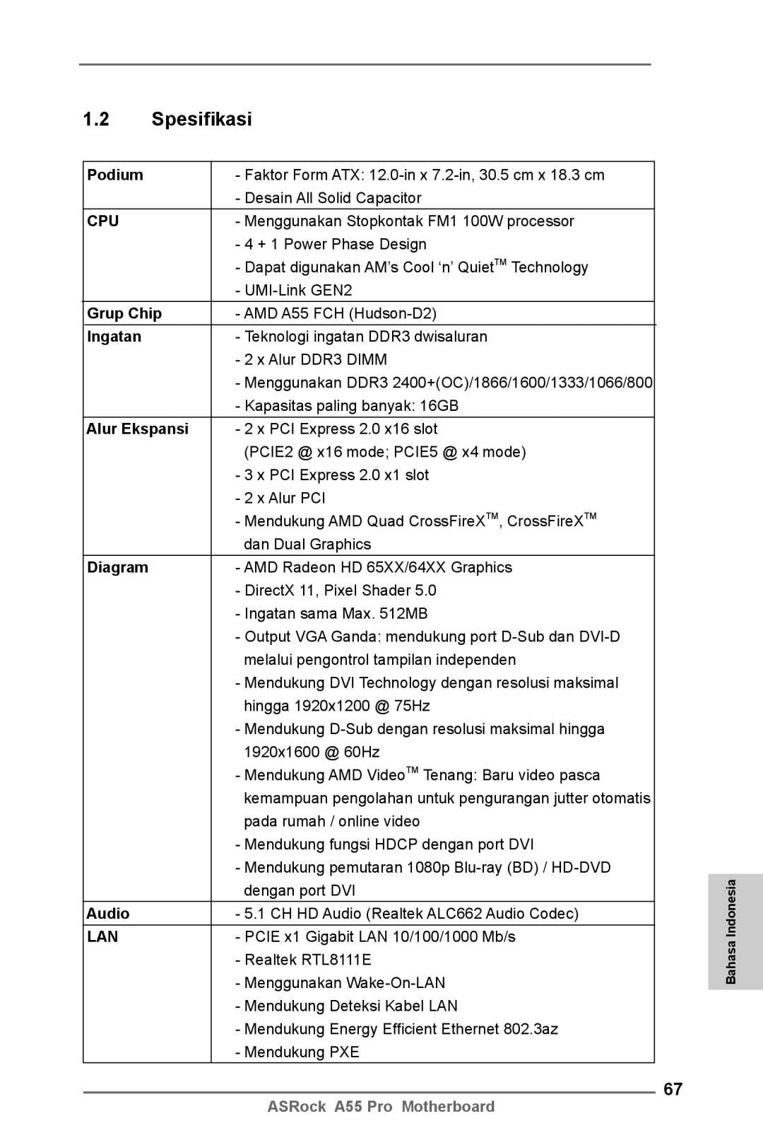 ASRock A55 Pro manual Spesifikasi 