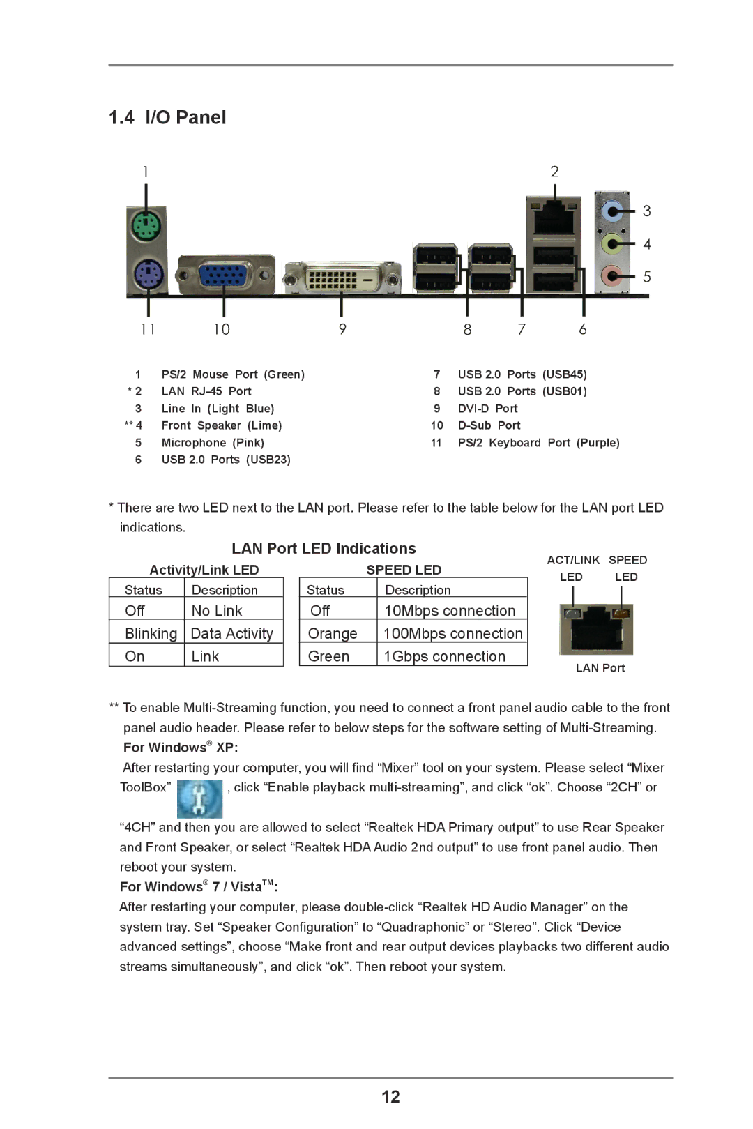 ASRock A55 Pro manual I/O Panel, LAN Port LED Indications 