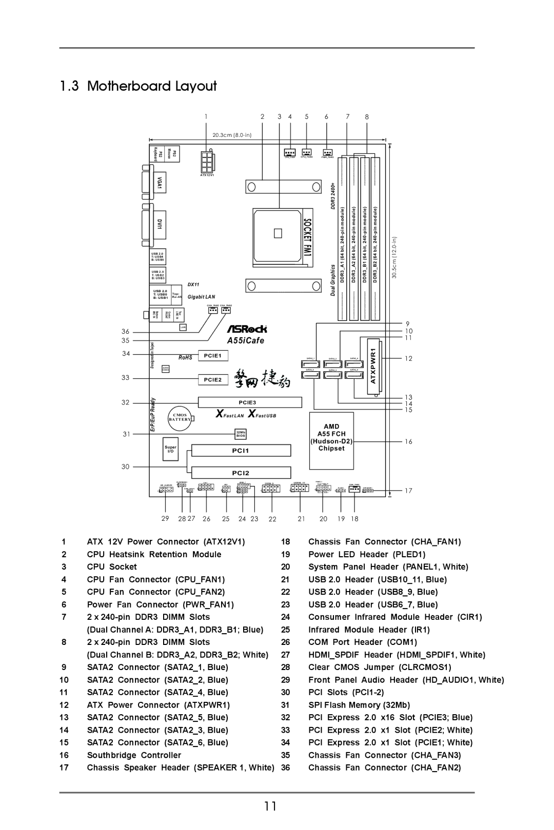 ASRock A55iCafe manual Motherboard Layout, Socket FM1 