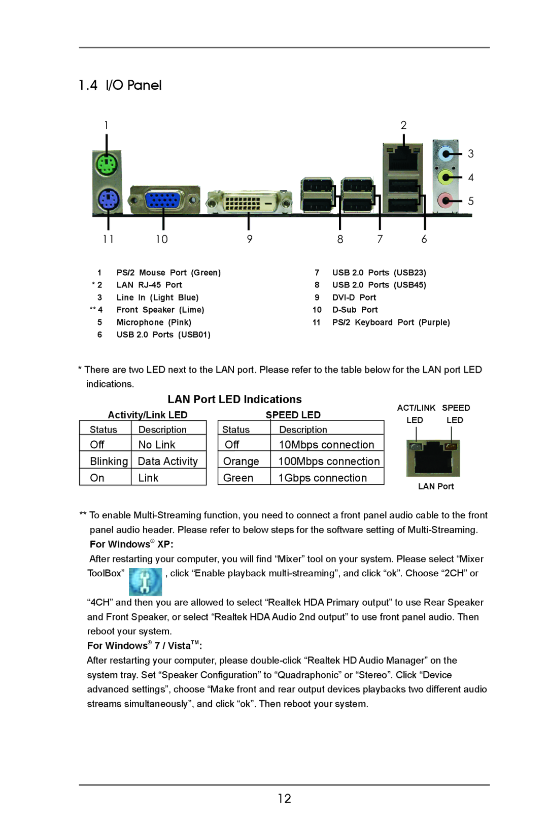 ASRock A55iCafe manual I/O Panel, LAN Port LED Indications 