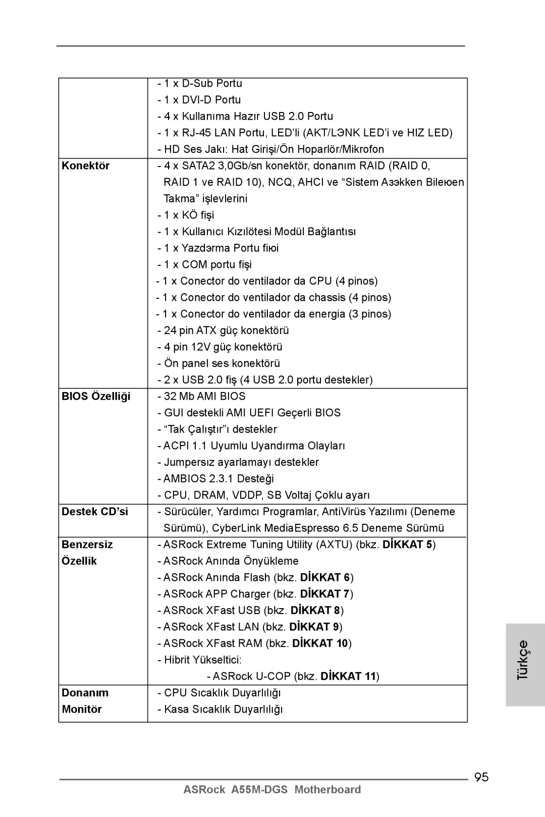 ASRock A55M-DGS manual Konektör, Bios Özelliği, Destek CD’si, Benzersiz, Özellik, Donanım, Monitör 