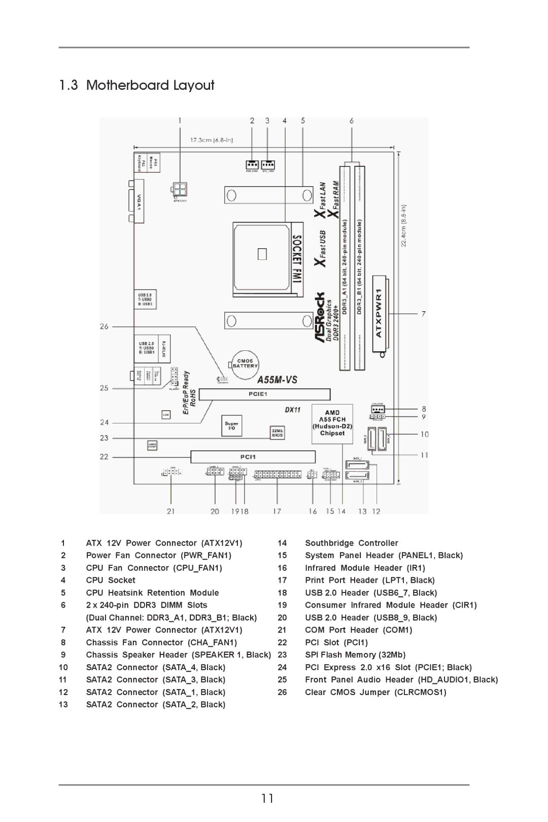 ASRock A55M-VS manual Motherboard Layout 