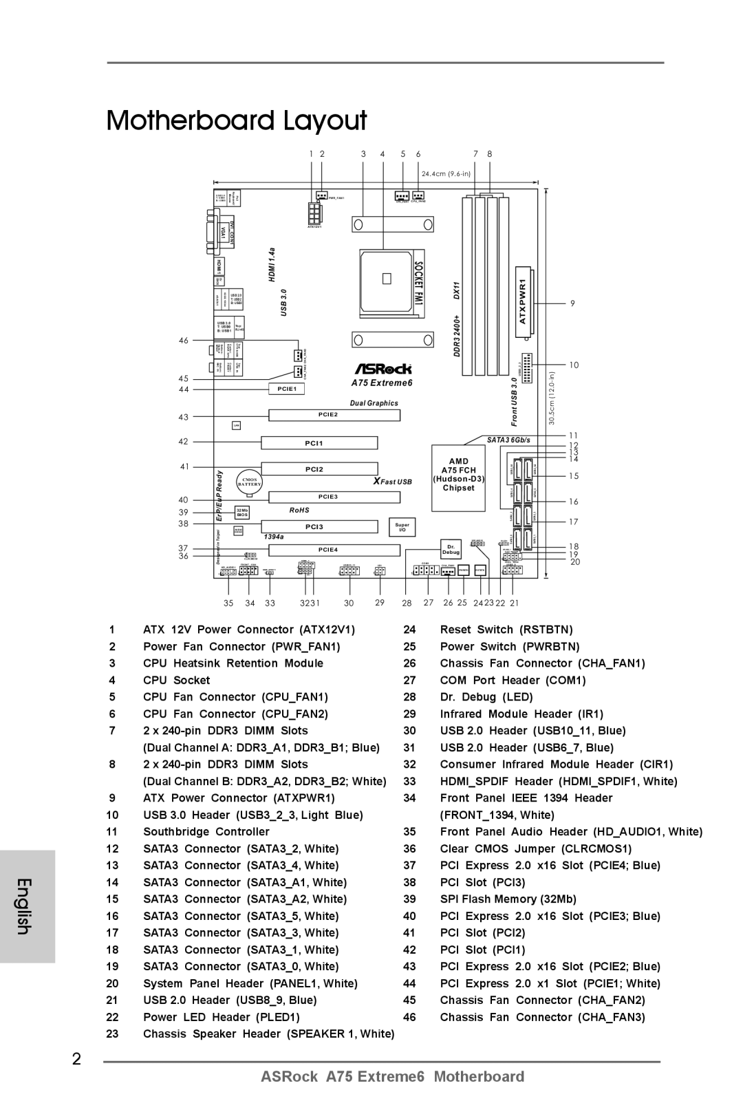 ASRock A75 Extreme6 manual Motherboard Layout 