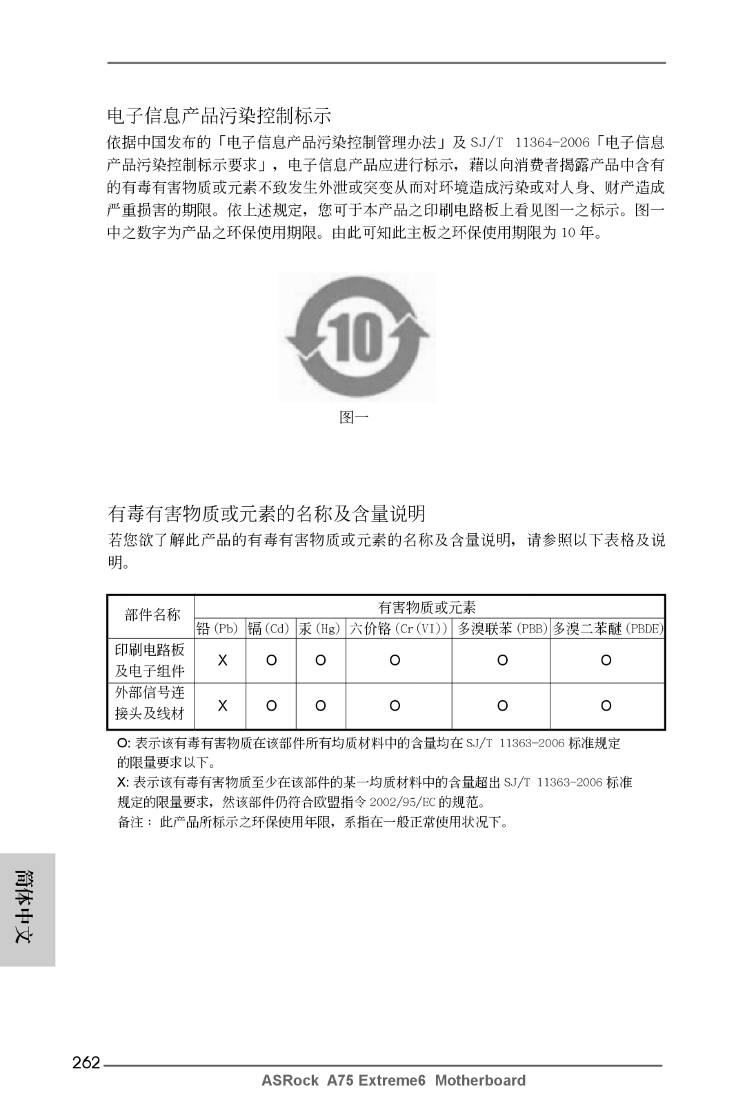 ASRock A75 Extreme6 manual 電子信息產品污染控制標示, 262 