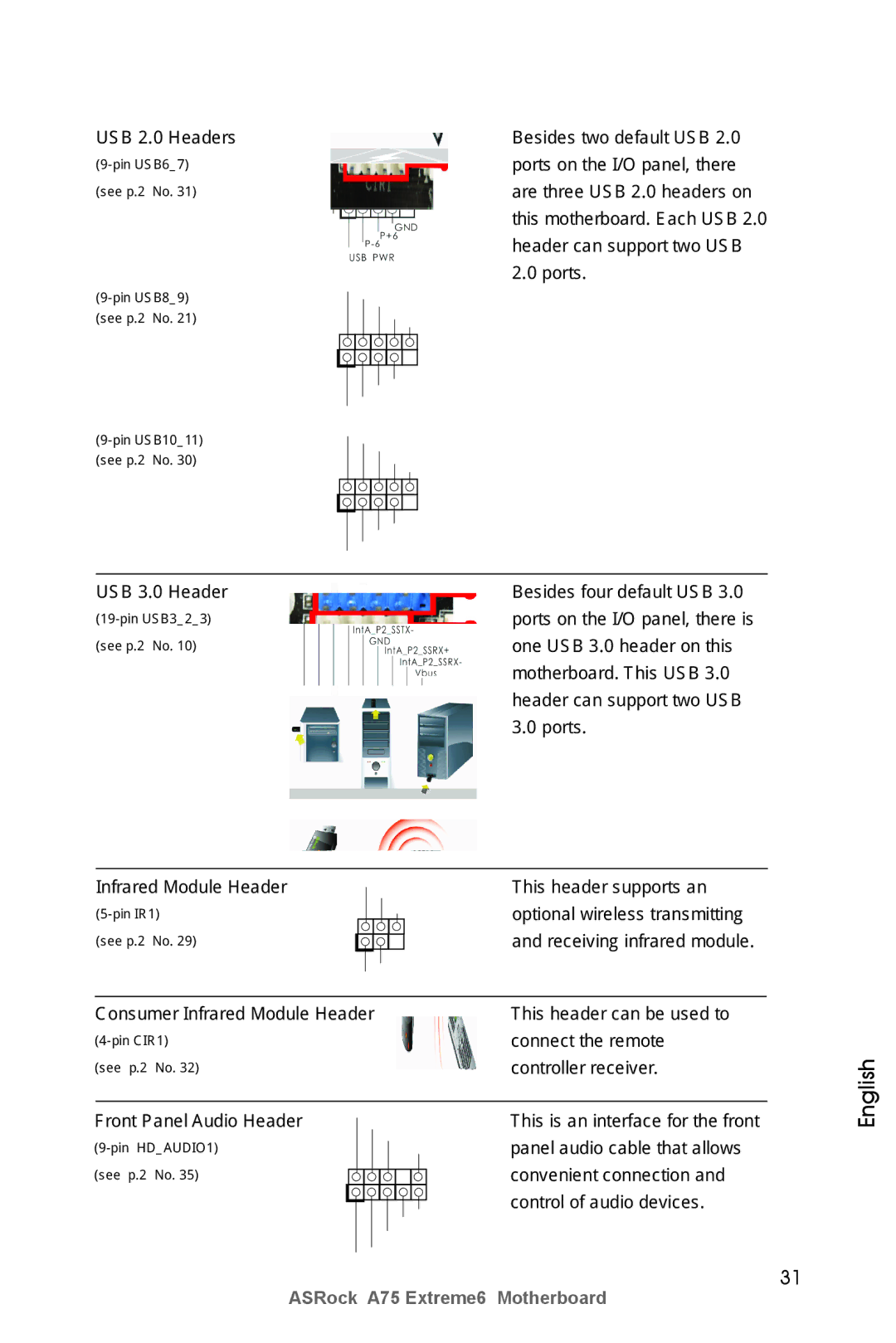 ASRock A75 Extreme6 USB 2.0 Headers Besides two default USB, Ports on the I/O panel, there, Are three USB 2.0 headers on 