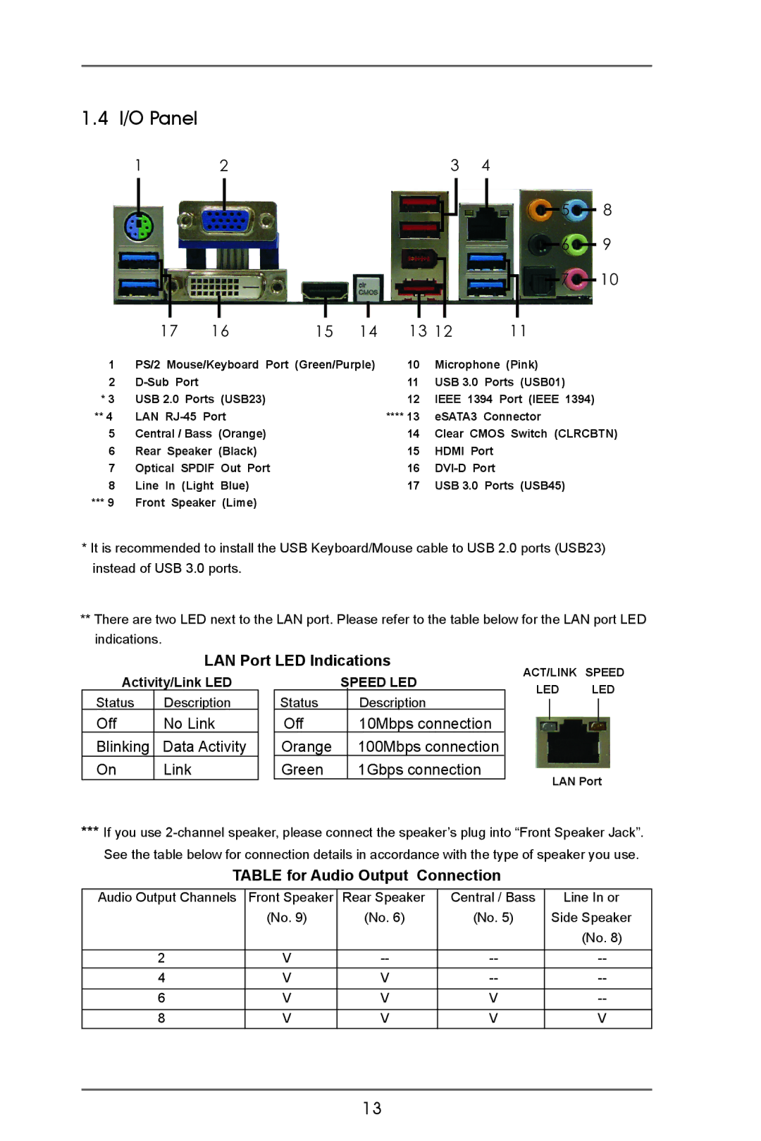 ASRock A75 Extreme6 manual I/O Panel, LAN Port LED Indications, Table for Audio Output Connection 