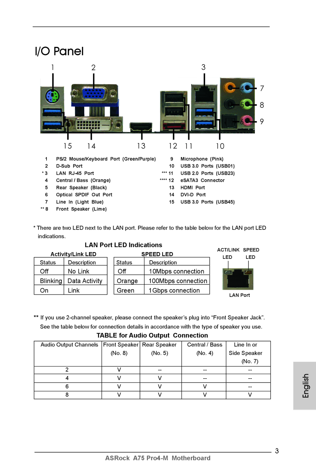 ASRock A75 Pro4-M manual LAN Port LED Indications, Off No Link Blinking Data Activity, Table for Audio Output Connection 