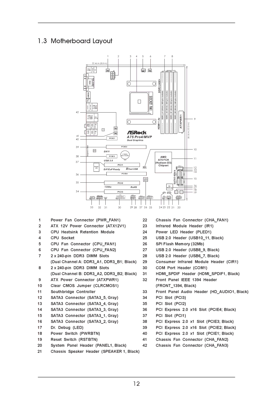 ASRock A75 Pro4/MVP manual Motherboard Layout, DDR3 