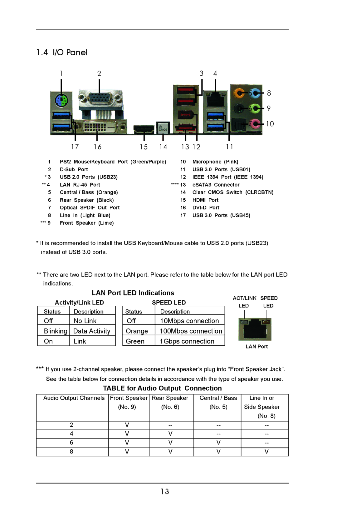 ASRock A75 Pro4/MVP manual I/O Panel, LAN Port LED Indications, Table for Audio Output Connection 