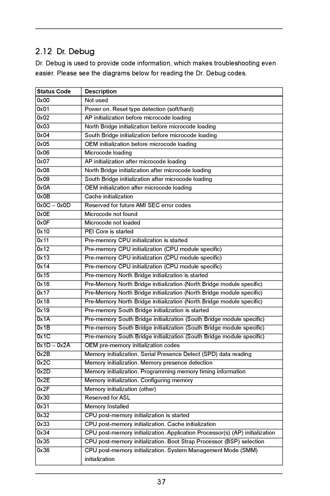 ASRock A75 Pro4/MVP manual 12 Dr. Debug, Status Code Description 