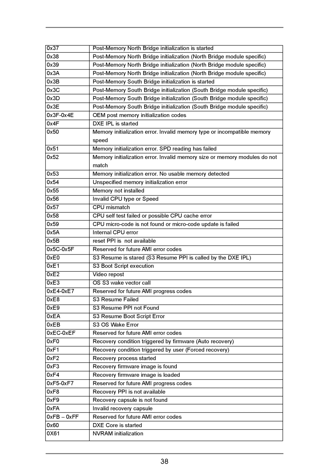 ASRock A75 Pro4/MVP manual 