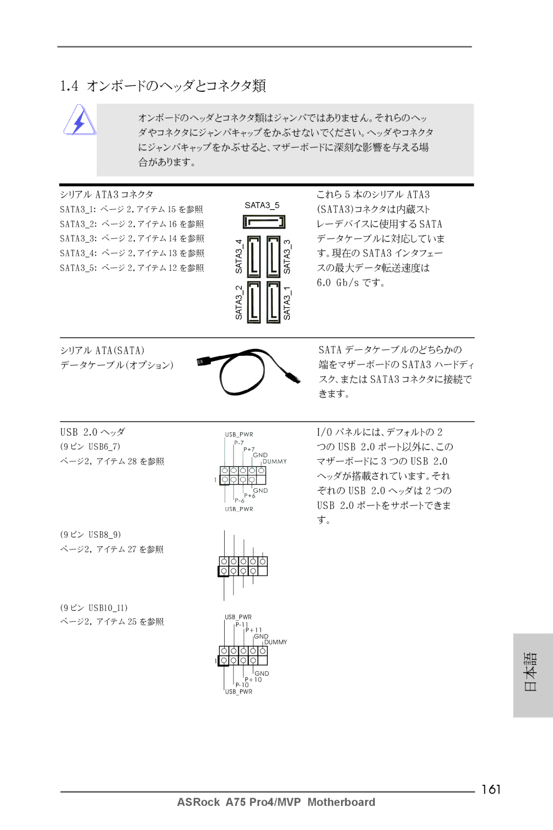 ASRock A75 Pro4/MVP manual オンボードのヘッダとコネクタ類, 161 