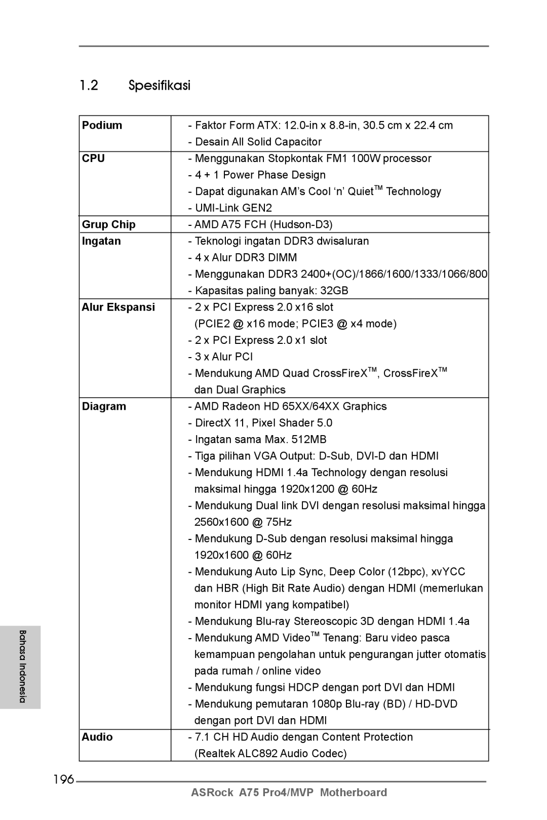 ASRock A75 Pro4/MVP manual Spesifikasi, 196 