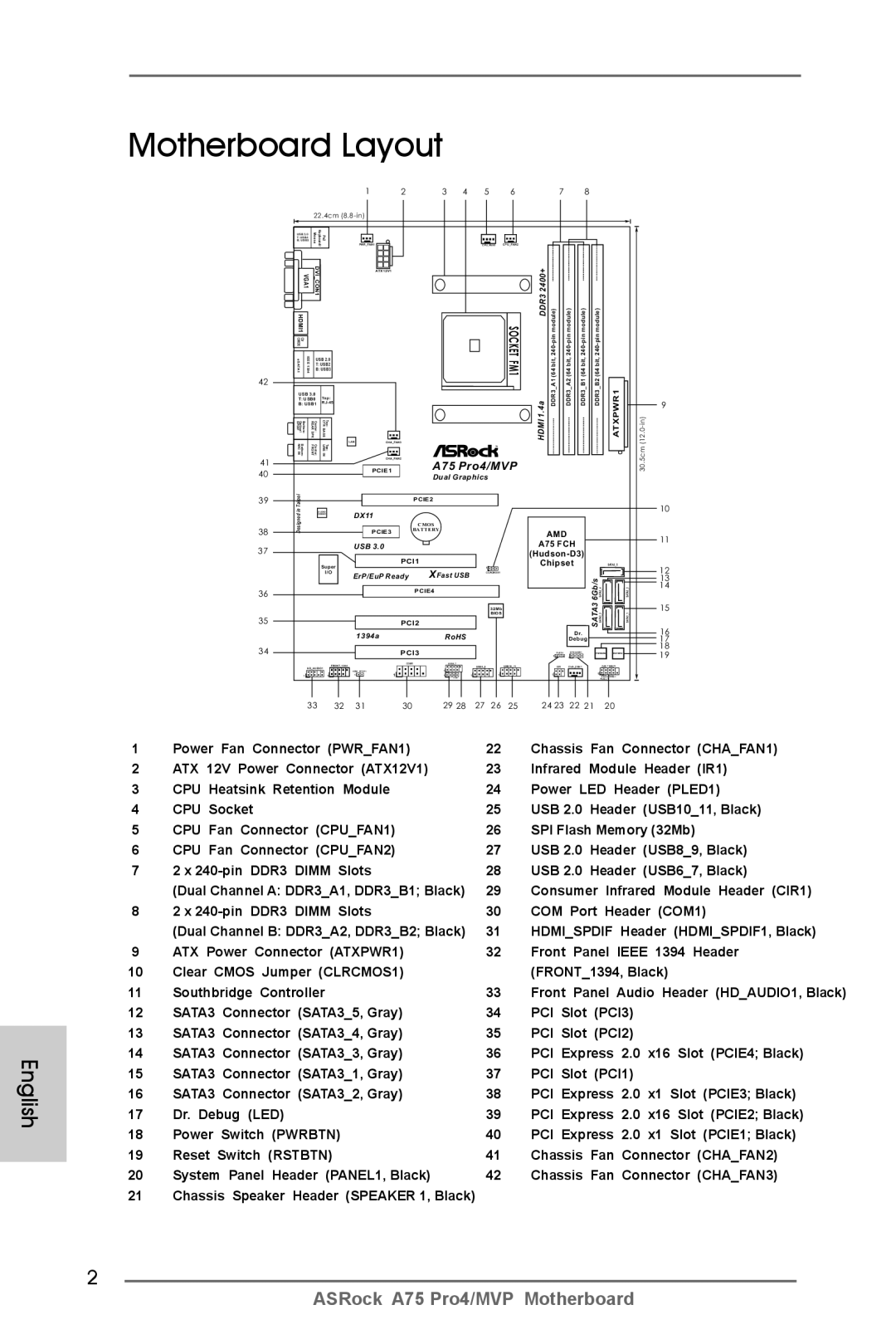 ASRock A75 Pro4/MVP manual Motherboard Layout, DDR3 