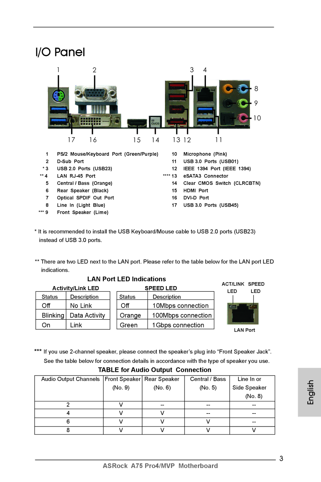 ASRock A75 Pro4/MVP Panel, LAN Port LED Indications, Off No Link Blinking Data Activity, Table for Audio Output Connection 