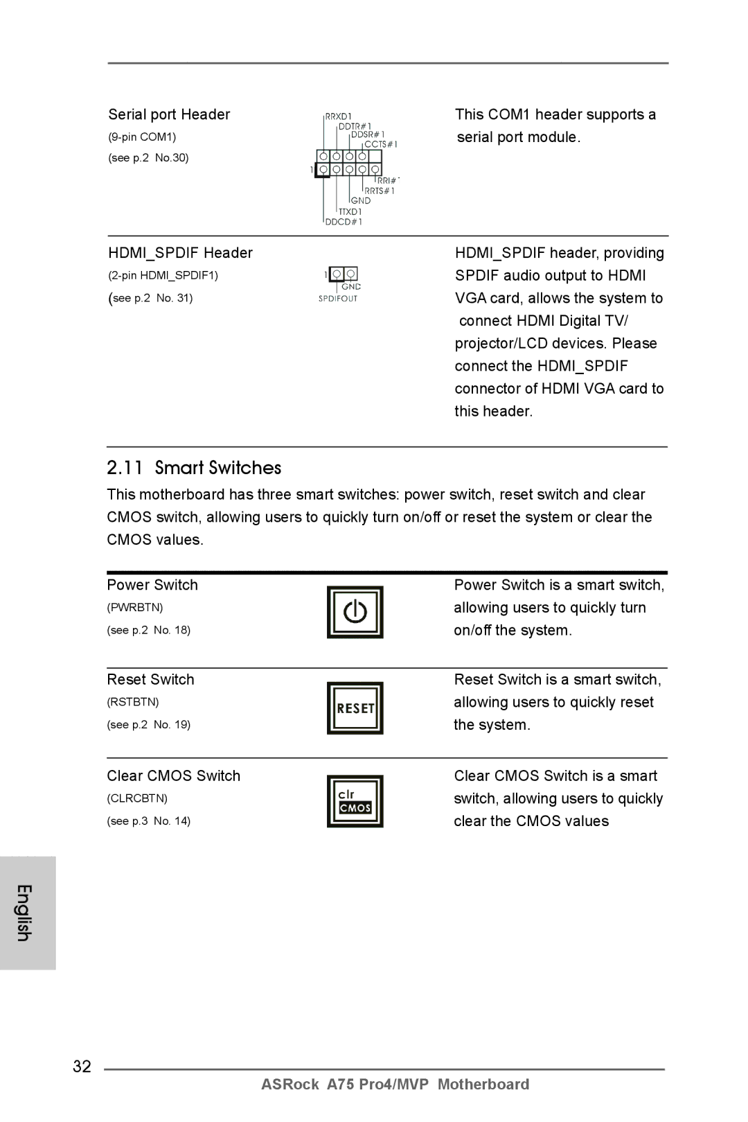 ASRock A75 Pro4/MVP manual Smart Switches 