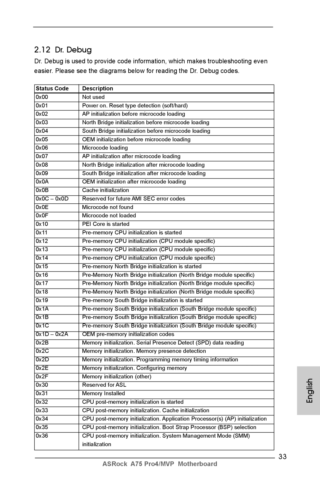 ASRock A75 Pro4/MVP manual 12 Dr. Debug, Status Code Description 