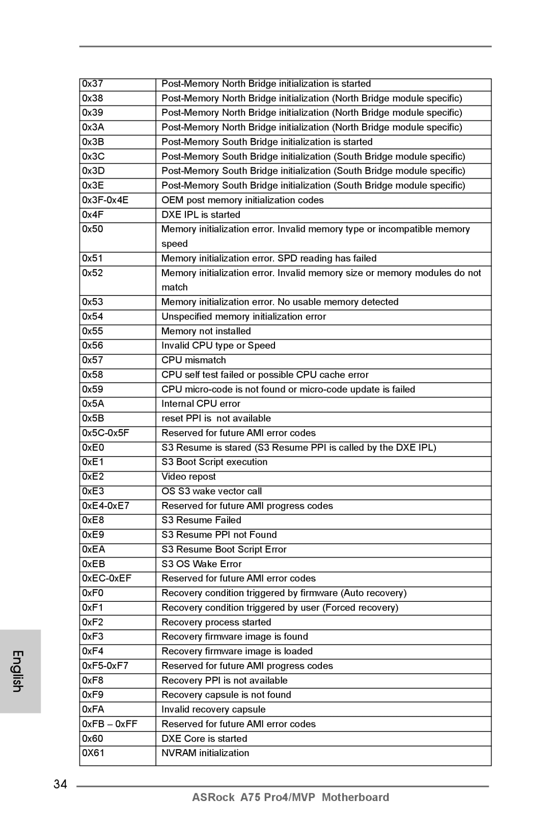 ASRock A75 Pro4/MVP manual English 