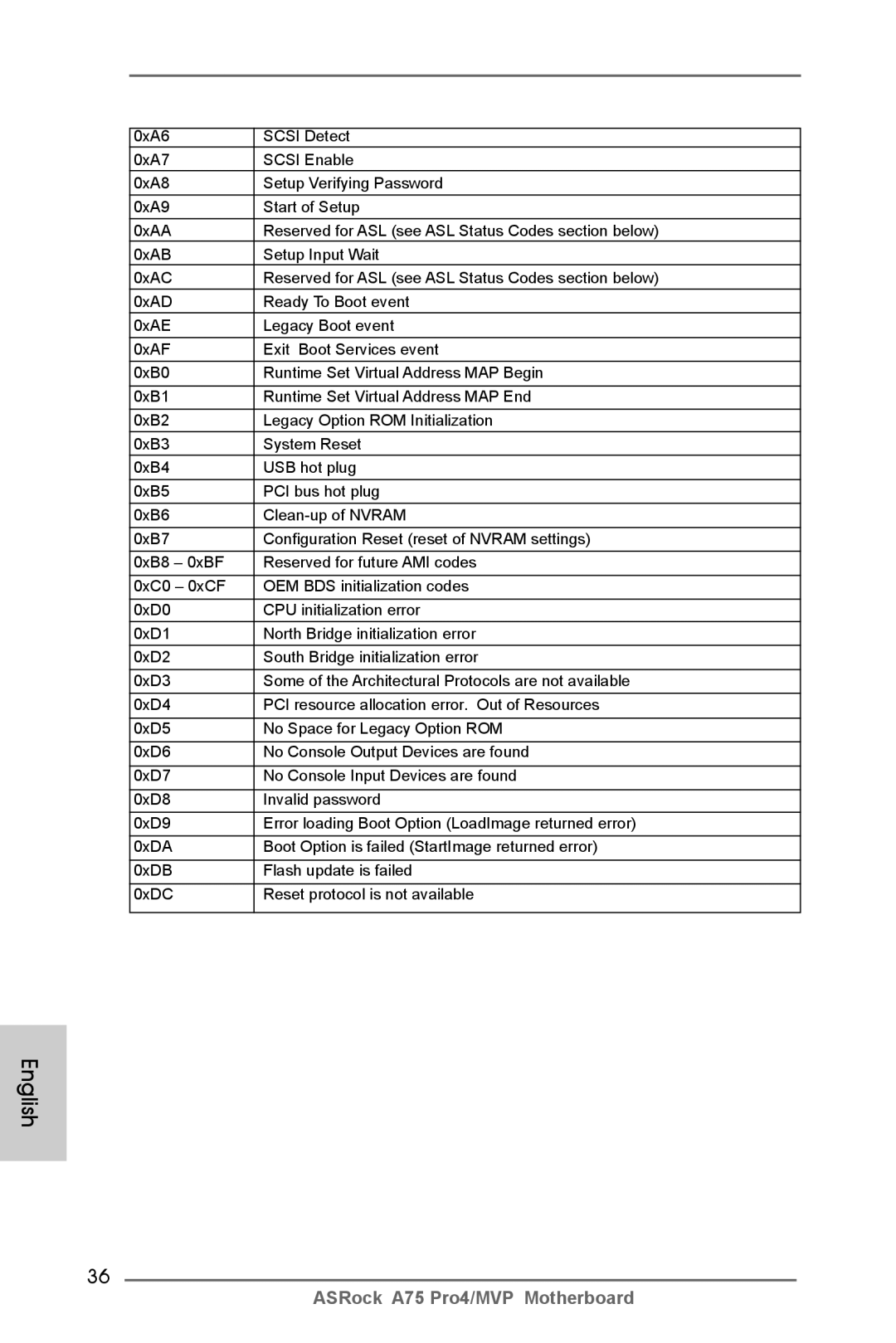 ASRock A75 Pro4/MVP manual English 