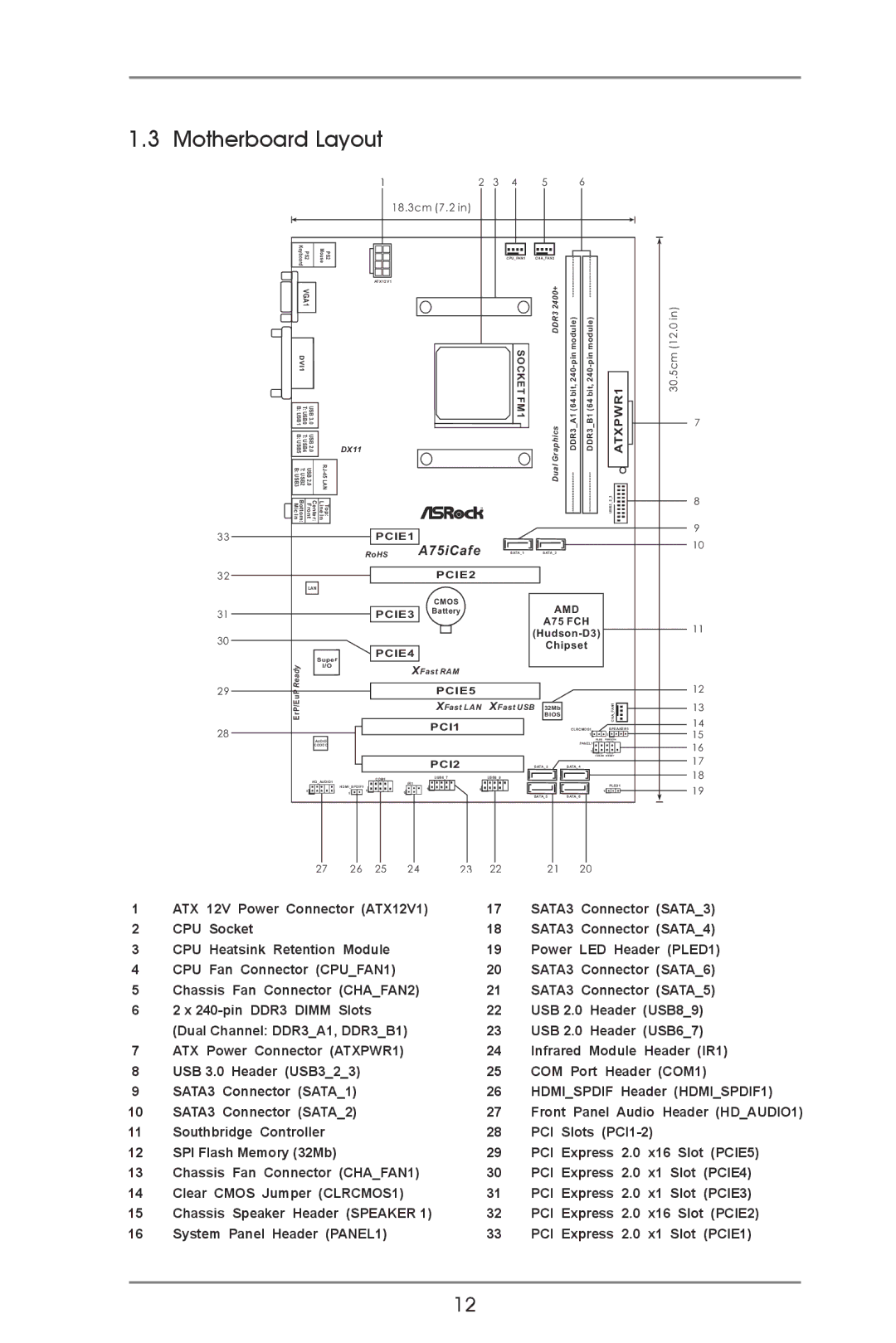 ASRock A75iCafe manual Motherboard Layout 