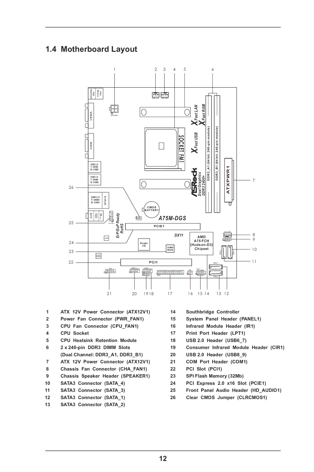 ASRock A75M-DGS manual Motherboard Layout, ATXPWR1 