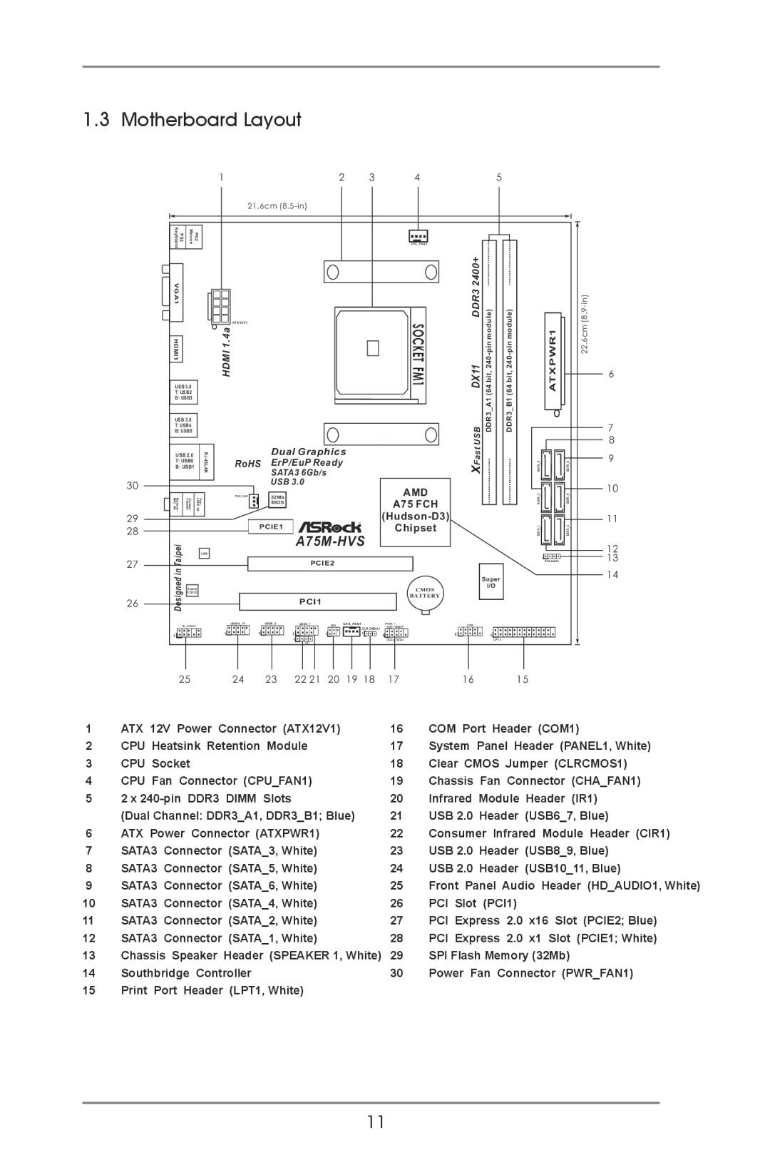 ASRock A75M-HVS manual Motherboard Layout, 2400+ 