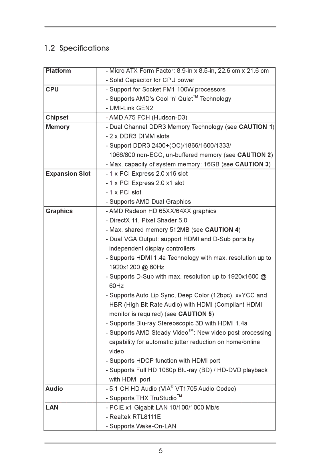 ASRock A75M-HVS manual Specifications 